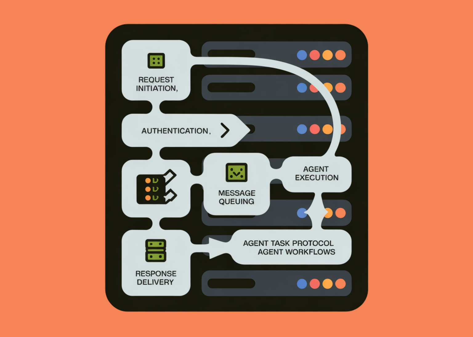 How to Build a Stateless, Secure, and Asynchronous MCP-Style Protocol for Scalable Agent Workflows How to Build a Stateless, Secure, and Asynchronous MCP-Style Protocol for Scalable Agent Workflows